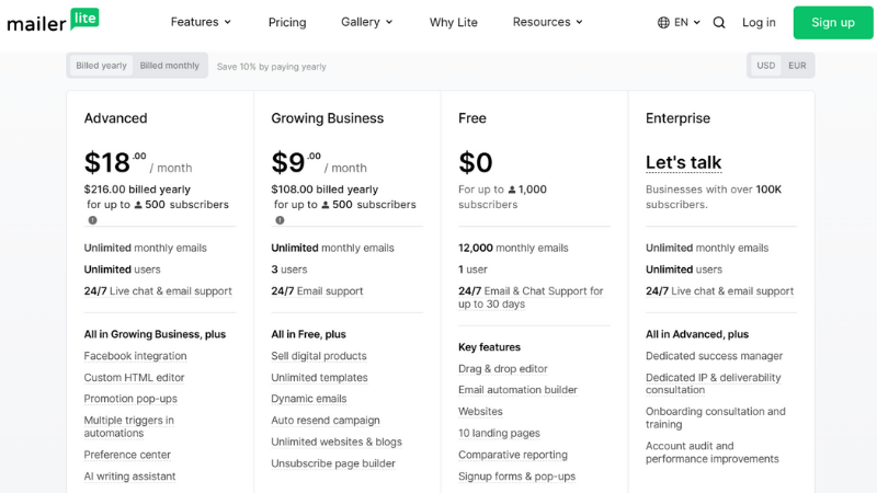 Mailrlite price plans