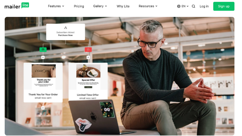 MailerLite: