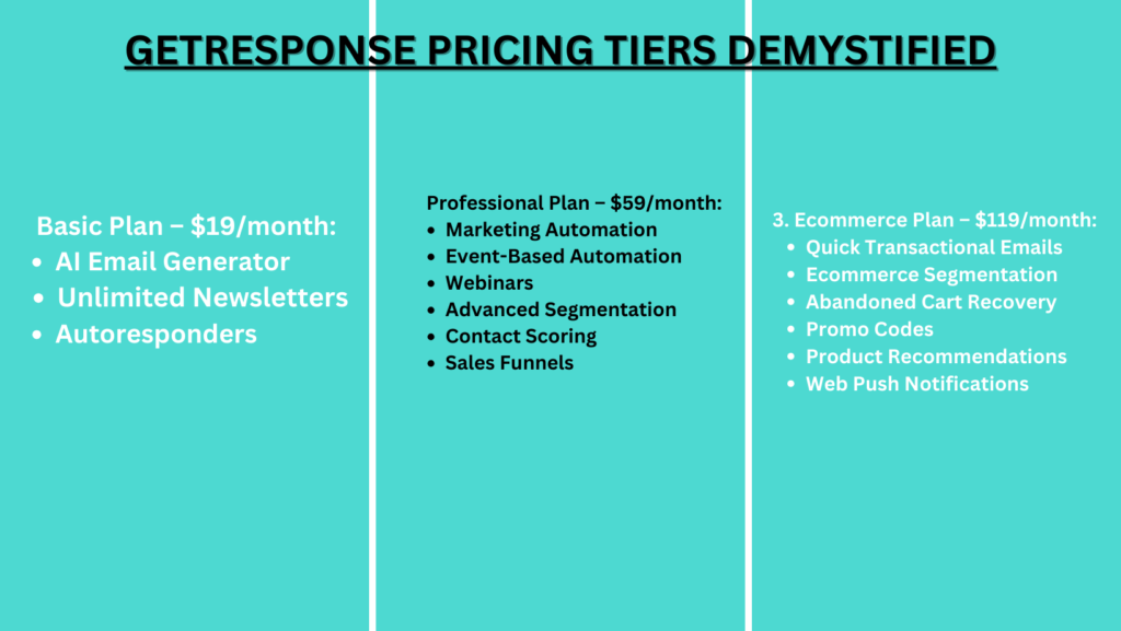 getresponse pricing 2