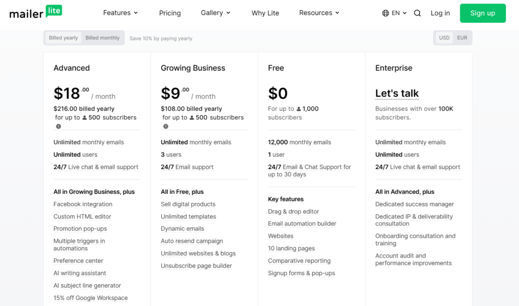 MailerLite vs ActiveCampaign MailerLite Pricing