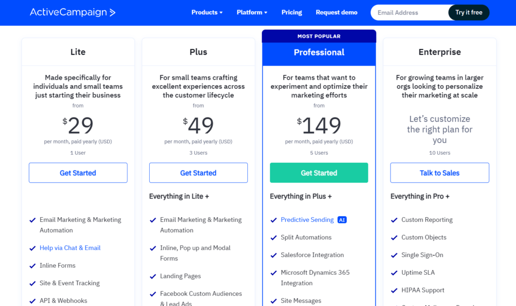 MailerLite vs ActiveCampaign ActiveCampaign Pricing